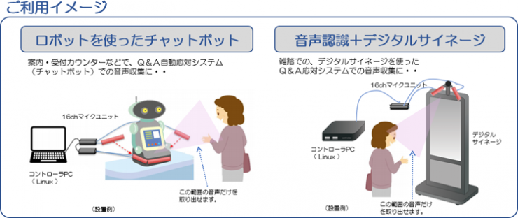 16chバー状マルチマイク ユニット イ ソフト株式会社